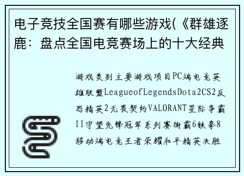 电子竞技全国赛有哪些游戏(《群雄逐鹿：盘点全国电竞赛场上的十大经典战场》)